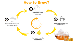 Energy & Detox Duo (30 Days Pack)