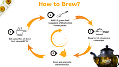 Energy & Vitality Tea Combo (30 Days Pack)