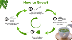 Energy & Detox Duo (30 Days Pack)