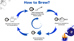 Detox & Glow Tea Combo (30 Days Pack)